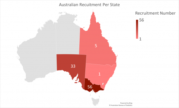 TRICS IV Australia Recruitment 20240328