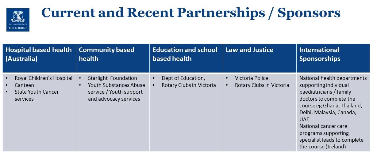 Sponsors and Partnerships AHW