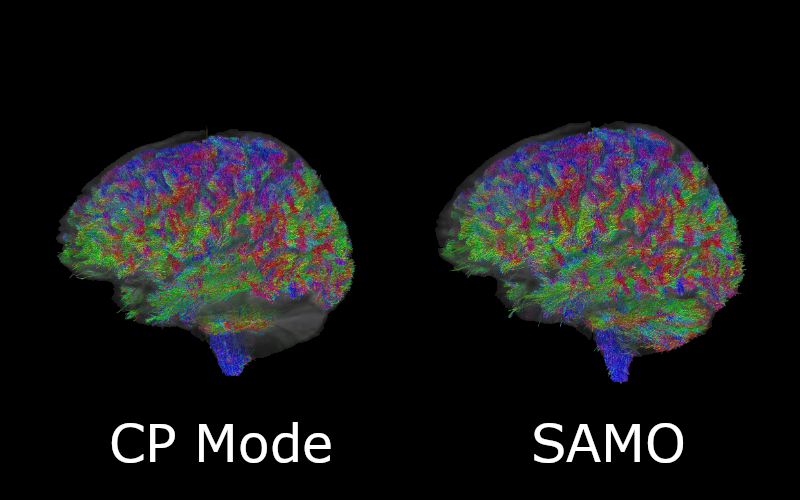 CP mode compared to SAMO