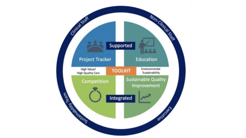 Hospital Sustainability Toolkit