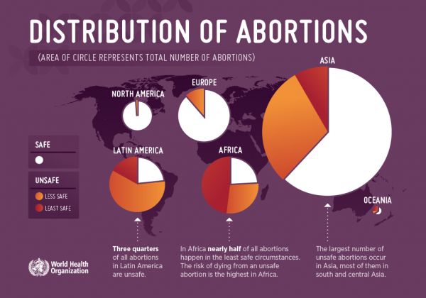 Abortion infographic