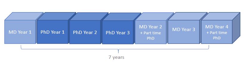 phd in university of melbourne