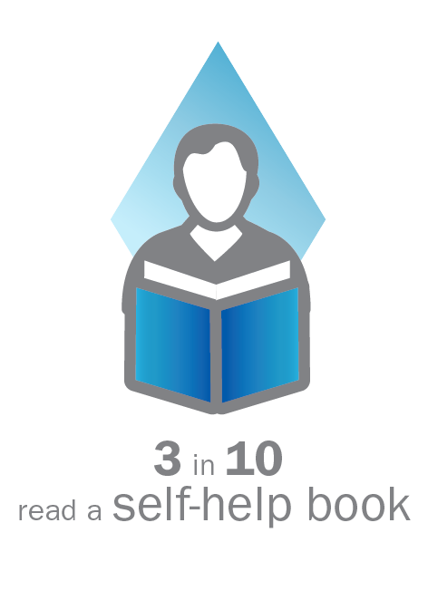 3 in 10 read a self-help book