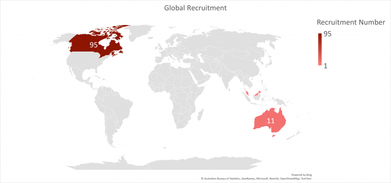 TRICS IV Global Recruitment 13122022