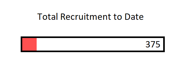 SNaPP Recruitment Progress Bar 20240313