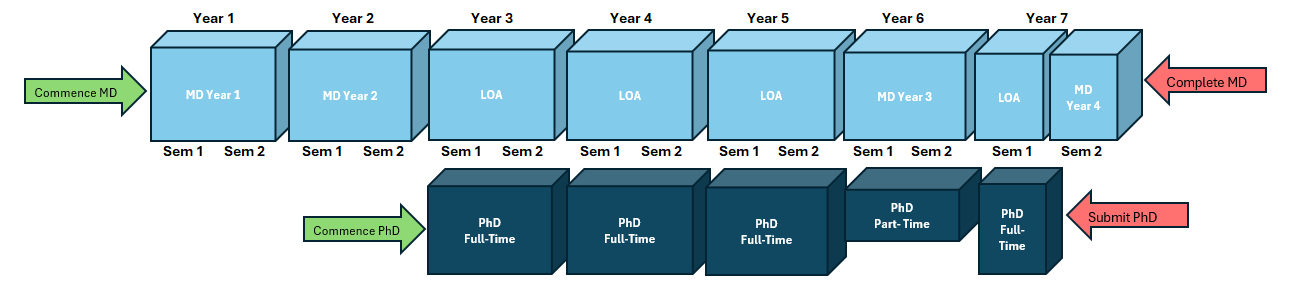 Diagram showing the program structure