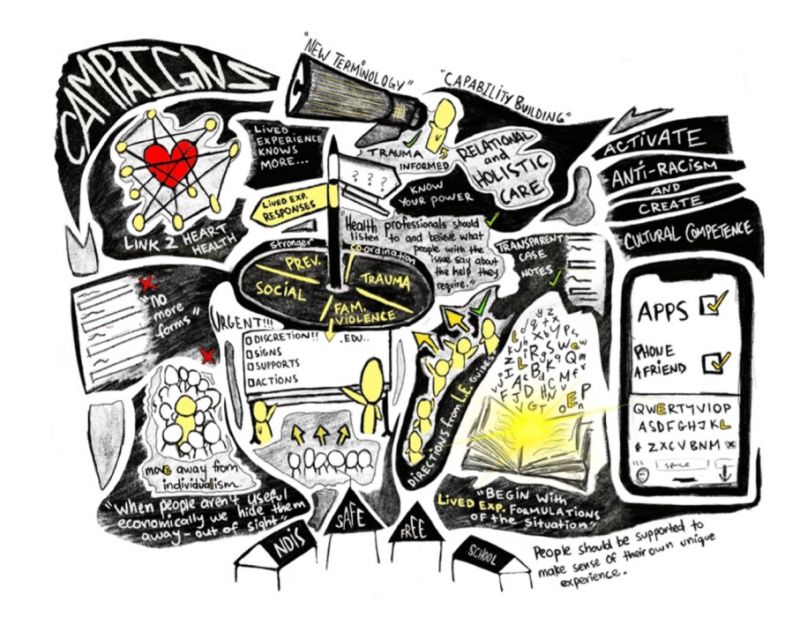 An image designed by Josh Moorhouse (a lived experience researcher) which depicts 28 co-designers’ views on what they would co-create for the public and health professionals to improve public health. In cartoon style, the image includes a phone (demonstrating the importance of technology to the project), a megaphone (to indicate the need for new terminology and empowerment), and a classroom (to demonstrate knowledge sharing).