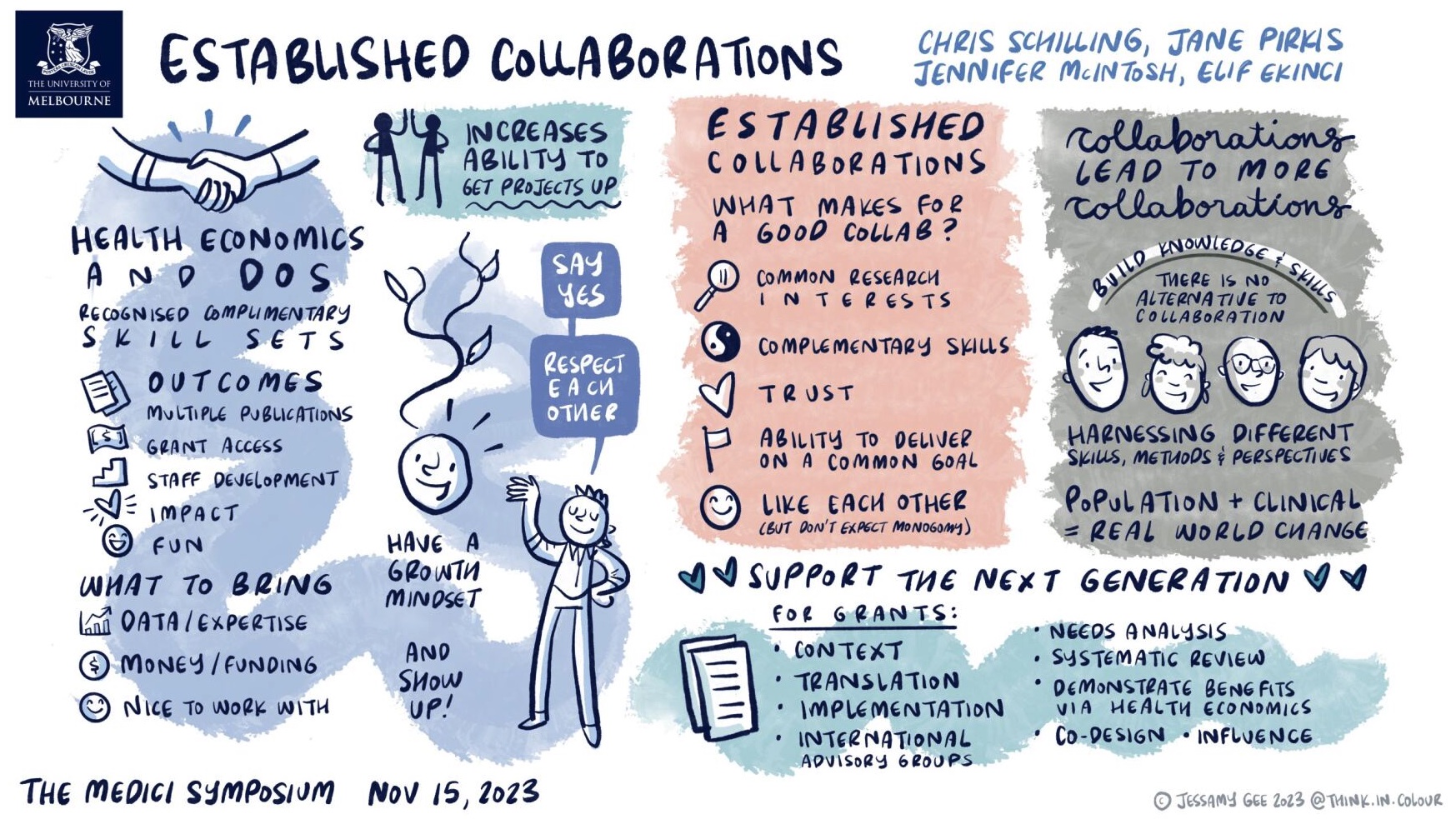 Medici-Symposium-live-illustration