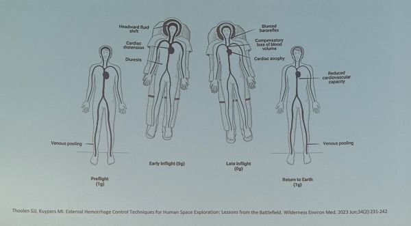Hemorrhage control techniques