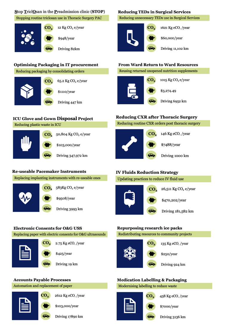 Infographic