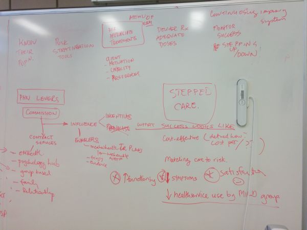 Photo of a whiteboard covered in notes