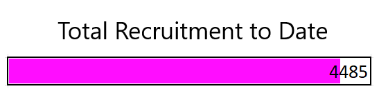 Total ROCKet Recruitment 20240423