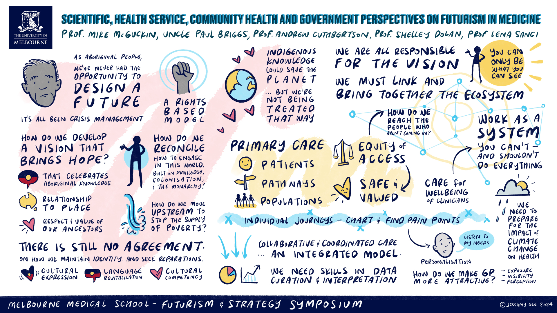 Think in Colour - Melbourne Medical School Symposium 2024